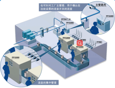 SMC數字式流量顯示器PFG300系列新品上市_日本SMC現貨,SMCPFG300系列,SMC新款上市,原裝日本SMC,SMC部分產品特價_專業論文_中國化工儀器網